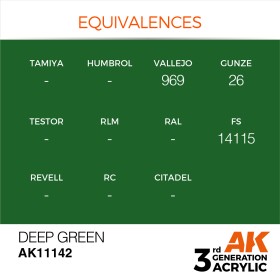 Deep Green 17ml
