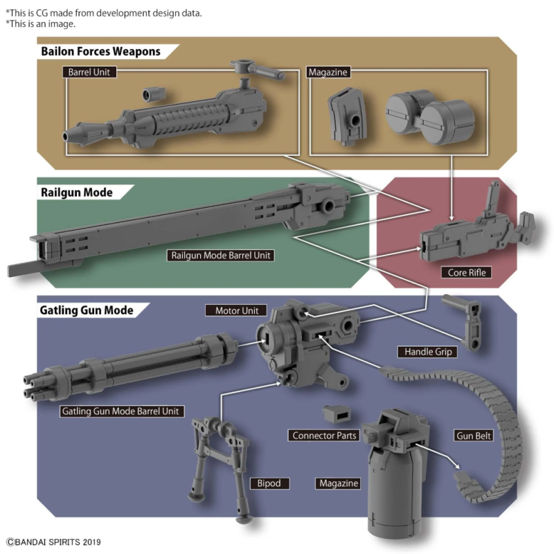 30MM - Customize Weapon (Gatling Gun) - Model Kit 