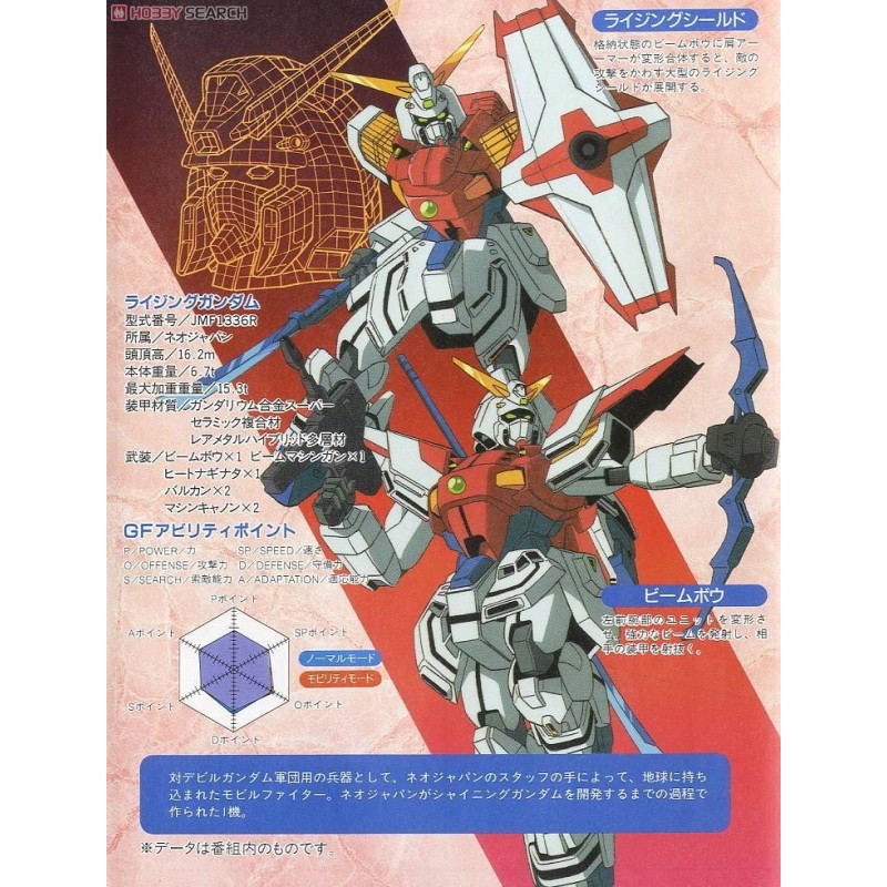 GUNDAM - 1/144 Rising Gundam - Model Kit 13cm 