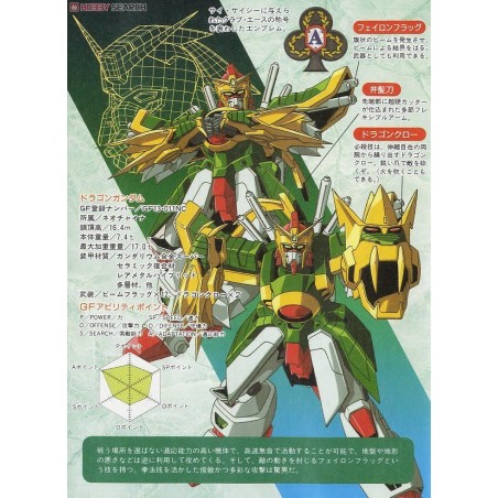 GUNDAM - GG 1/144 Dragon Gundam - Model Kit 