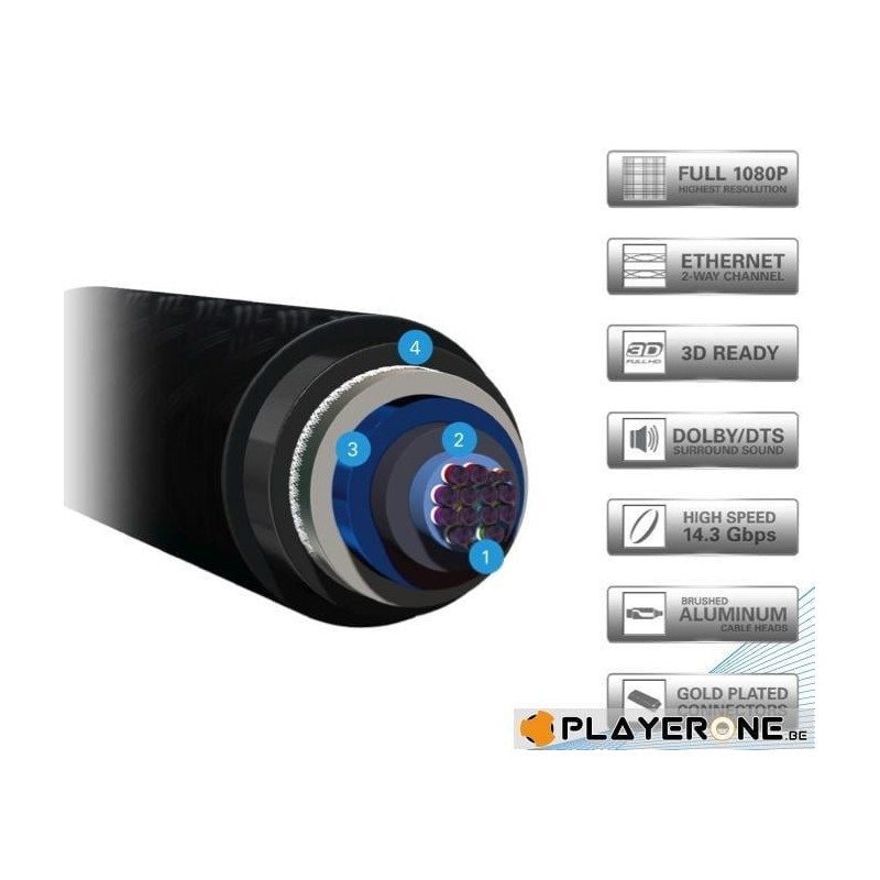 PDP - Afterglow - Cable HDMI Double 1.80 M - BLUE/GREEN 