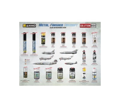 SOLUTION BOX 27 - How to Paint Metal Finished Aircraft 