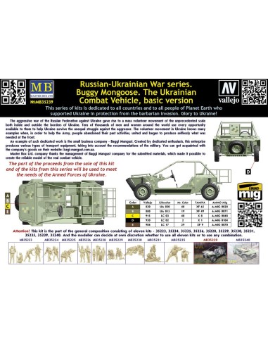 Buggy Mongoose. The Ukrainian Combat Vehicle, basic version 