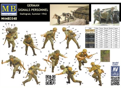 German Signals Personnel Stalingrad Summer 1942 