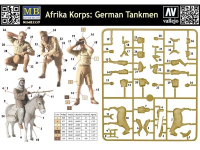 Deutsches Afrika Korps, WWII 