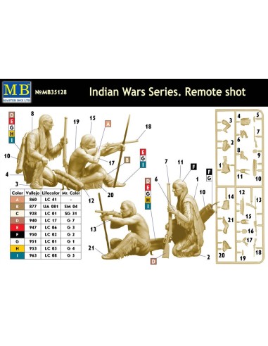 Indian Wars Series, Remote Shot 