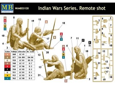Indian Wars Series, Remote Shot 