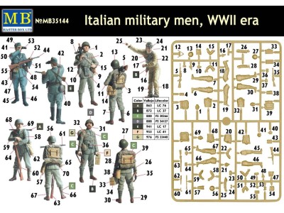 Italian military men,WWII era 