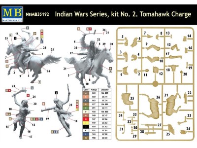 Tomahawk Charge.Indian Wars Series, kit No.2 