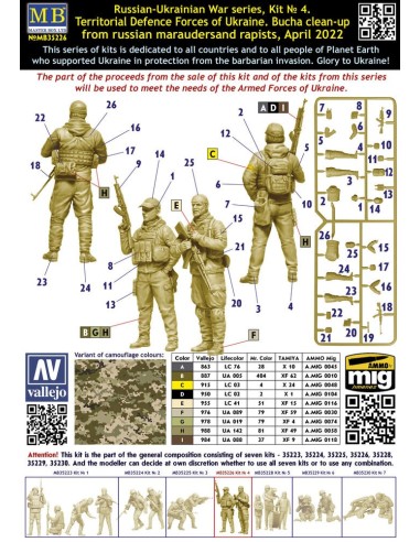 Russian-Ukrai Warseri,Kit No4.Territ DefForc Ukrai.Bucha cle-up mara rapiApr22 