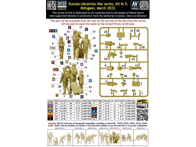 Russian-Ukrainian War series, Kit No 5. Refugees, March 2022 