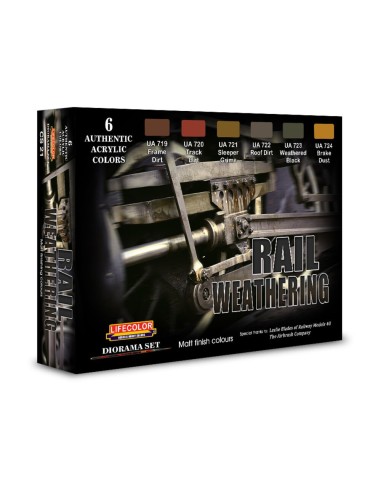 Rail weathering 