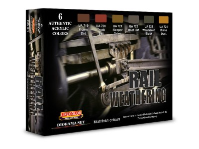 Rail weathering 