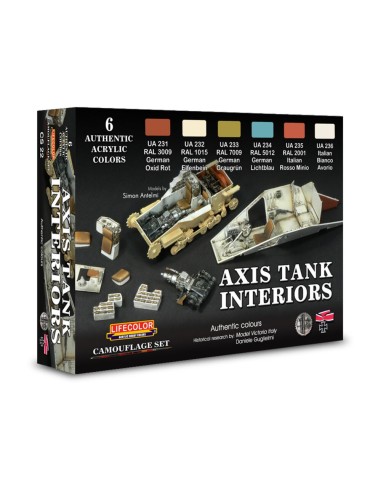German and Italian interior tanks colors 