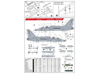 FA-50GF Polish Air Force 