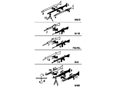 NATO-guns 