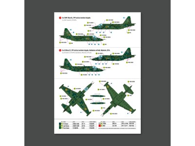 Su-25 Frogfoot Clover (BLUE 01, 04, 10, 22, 33) Ukrainian Air Forces (Main Decals with Stencils)(1/48) 