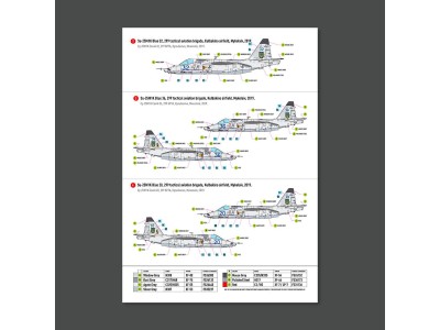 Su-25 Frogfoot LIGHT Digital (Pixel) (BLUE 19, 20, 32, 36) Ukrainian Air Forces (Main Decals with Stencils) 
