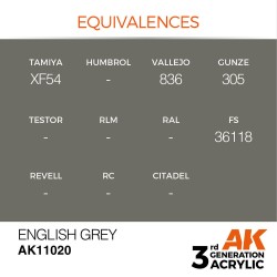 Inglés Grey 17ml 