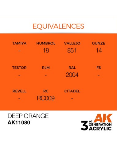 Deep Orange 17ml 