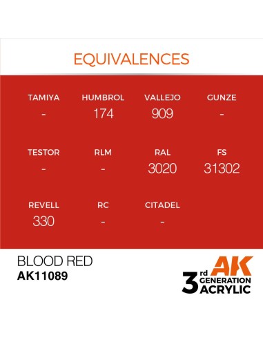Blood Red 17ml 