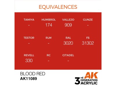 Blood Red 17ml 