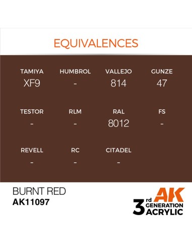 Burnt Red 17ml 