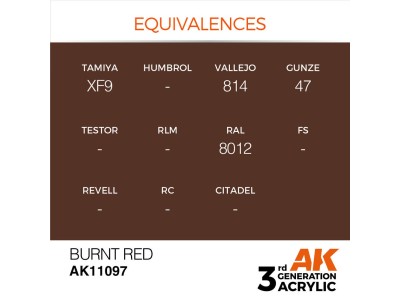 Burnt Red 17ml 