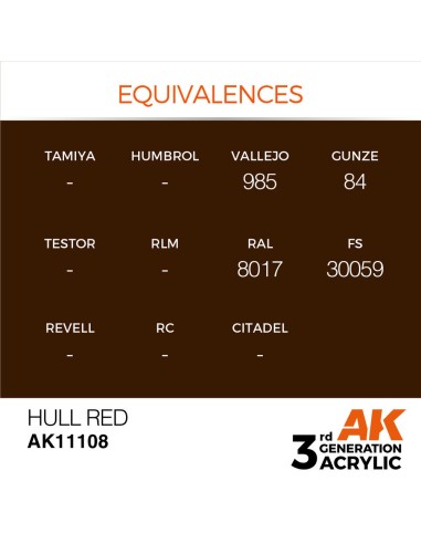 Hull Red 17ml 
