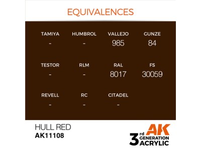 Hull Red 17ml 