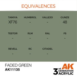 Faded Green 17ml 