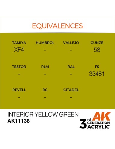 Interior Yellow Green 17ml 
