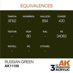 Russian Green 17ml 