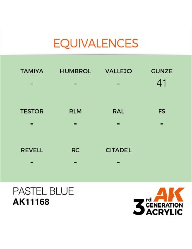 Pastel Blue 17ml 