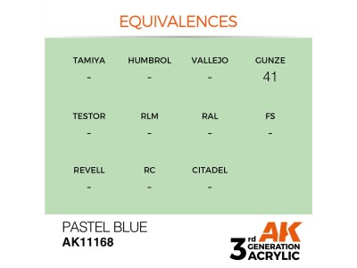 Pastel Blue 17ml 