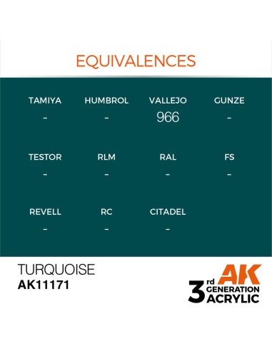 Turquoise 17ml 