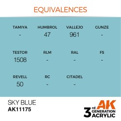 Sky Blue 17ml 