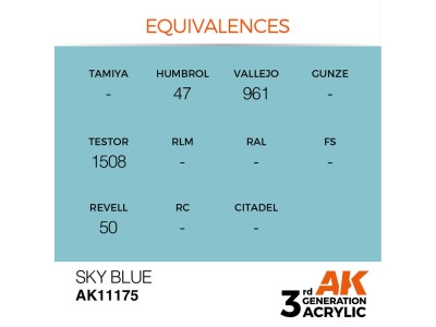 Sky Blue 17ml 