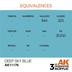 Deep Sky Blue 17ml 