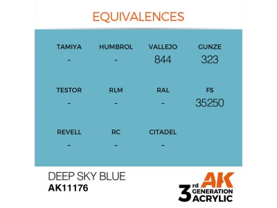 Deep Sky Blue 17ml 
