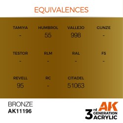 Bronze 17ml 