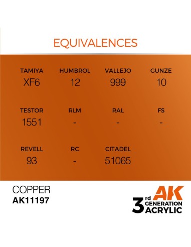 Copper 17ml 