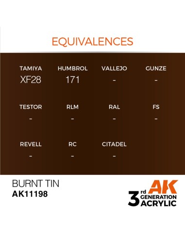 Burnt Tin 17ml 