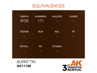 Burnt Tin 17ml 
