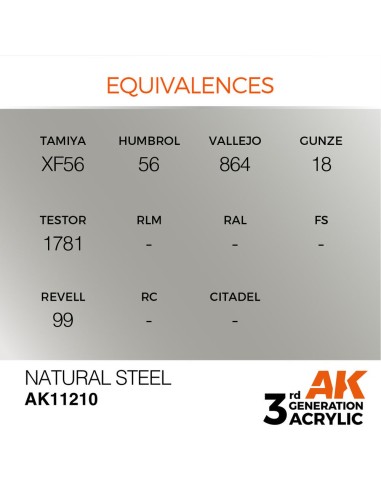 Natural Steel 17ml 