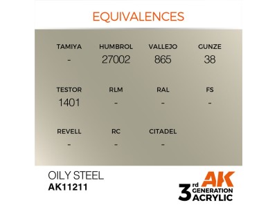 Oily Steel 17ml 