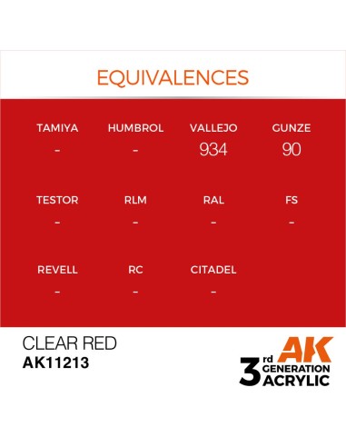 Clear Red 17ml 