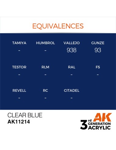 Clear Blue 17ml 