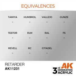 Retarder 17ml 