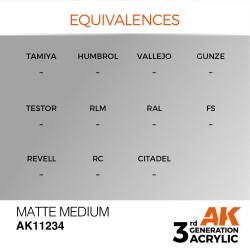Matte Medium 17ml 